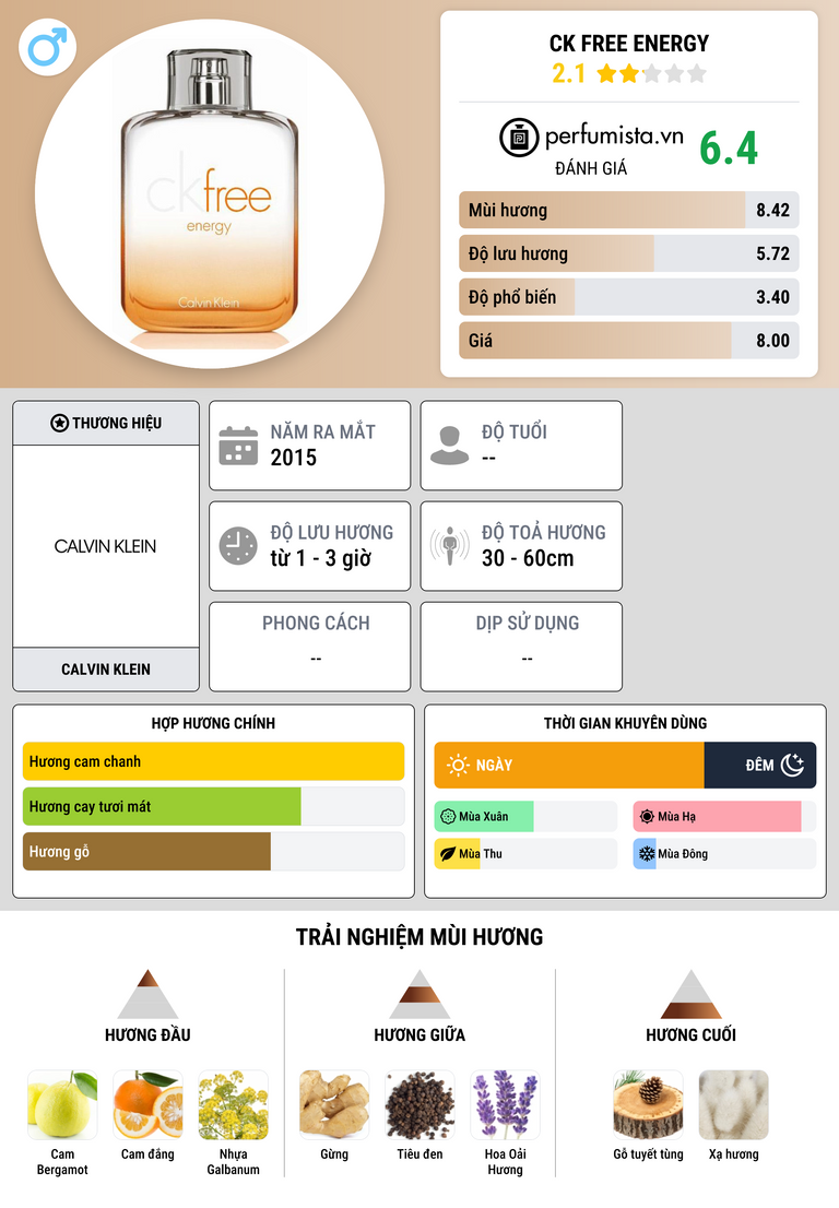 Thông tin chi tiết CK Free Energy
