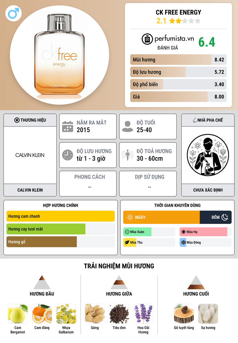 Thông tin chi tiết CK Free Energy