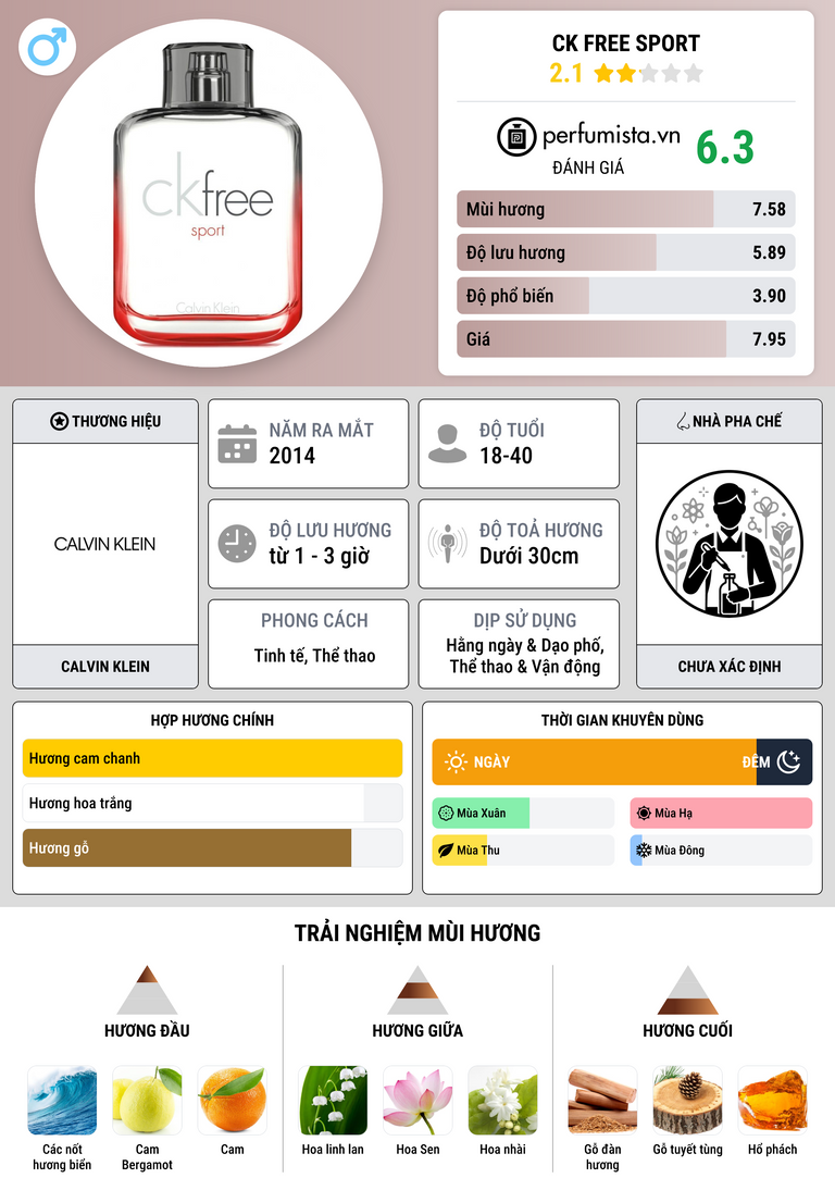 Thông tin chi tiết CK Free Sport