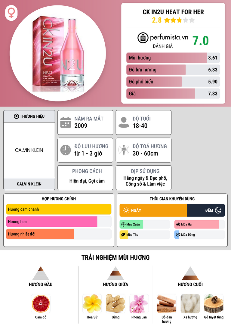Thông tin chi tiết CK IN2U Heat for Her
