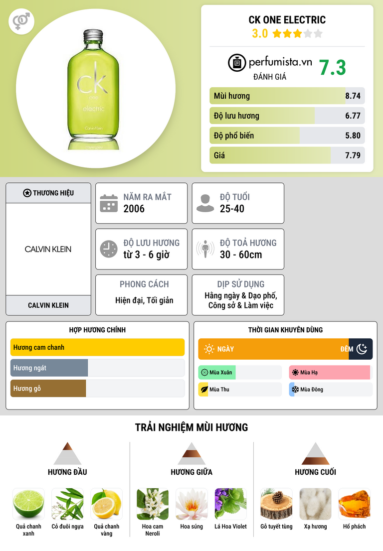 Thông tin chi tiết Ck One Electric