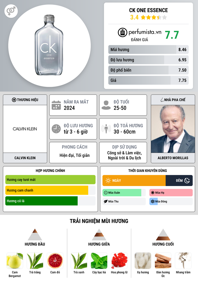 Thông tin chi tiết CK One Essence