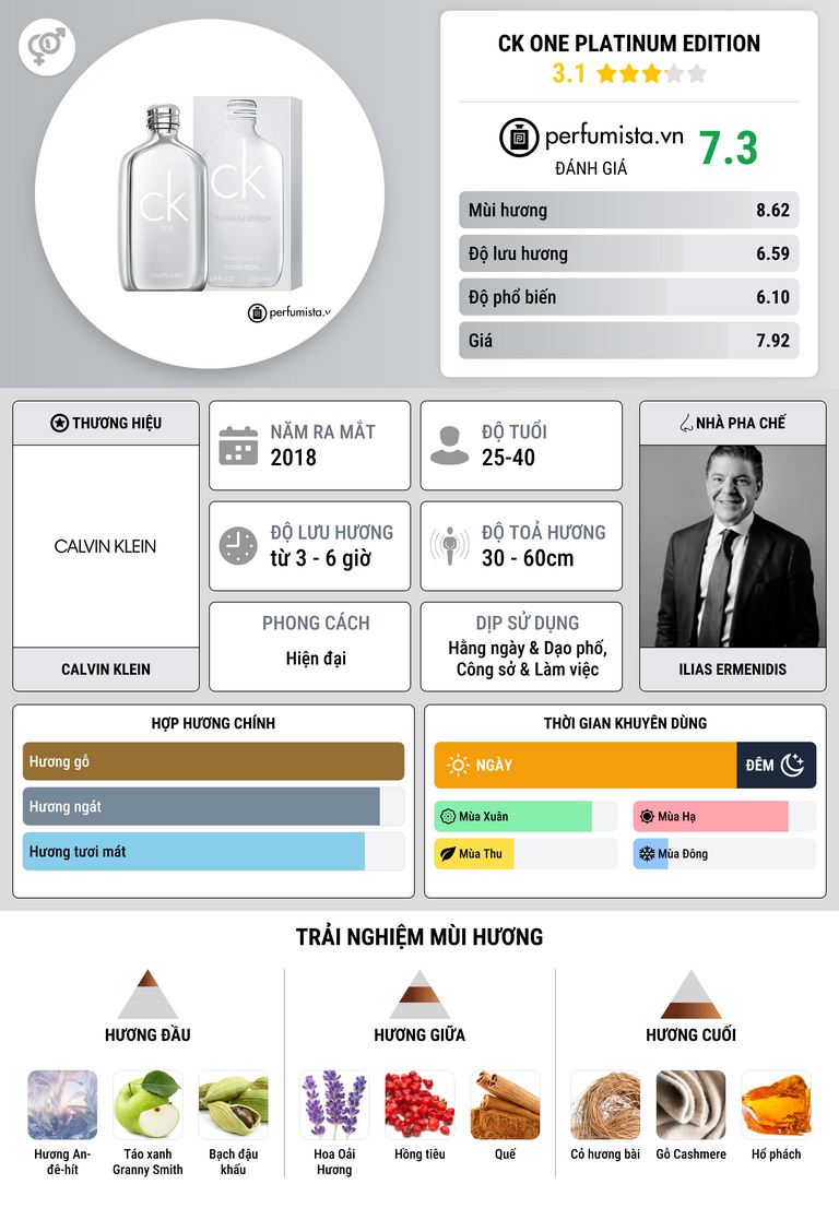 Thông tin chi tiết CK One Platinum Edition