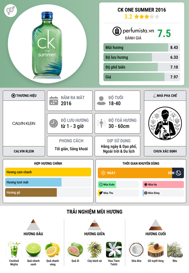 Thông tin chi tiết CK One Summer 2016