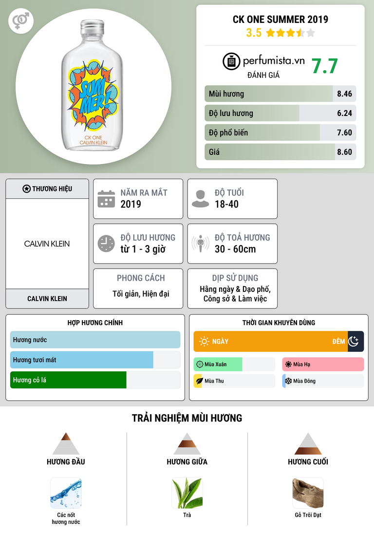 Thông tin chi tiết CK One Summer 2019