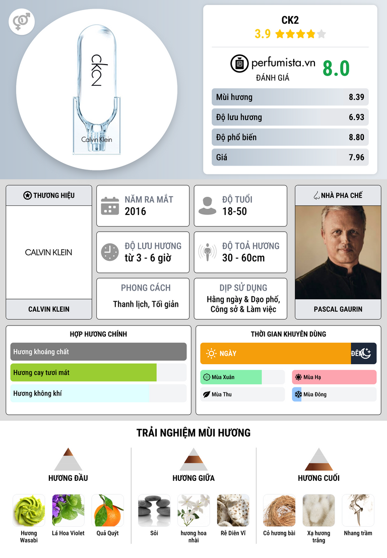 Thông tin chi tiết CK2