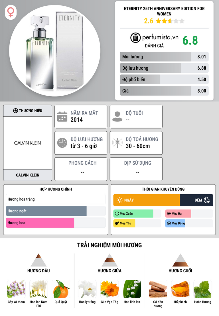 Thông tin chi tiết Eternity 25th Anniversary Edition for Women