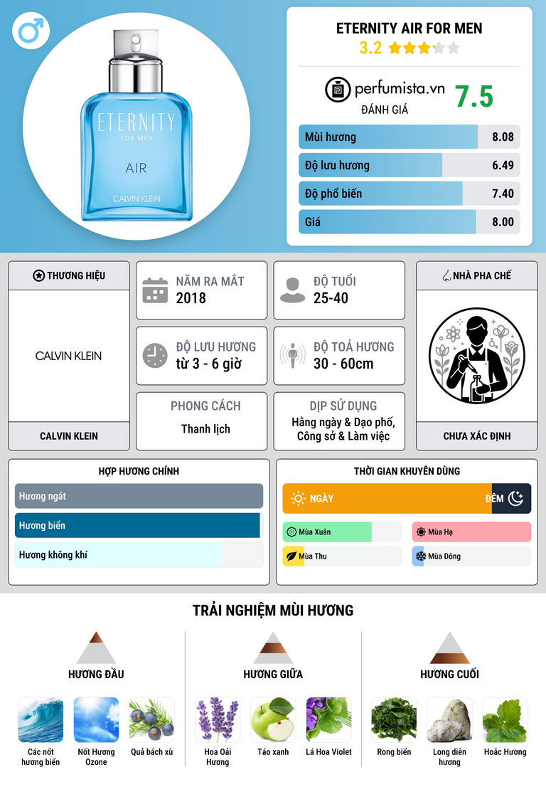 Thông tin chi tiết Eternity Air For Men