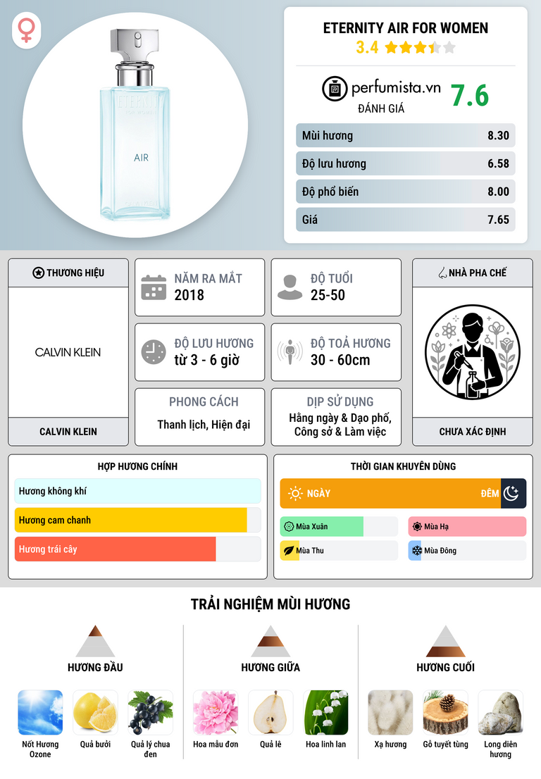 Thông tin chi tiết Eternity Air For Women
