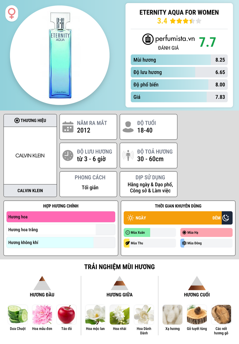 Thông tin chi tiết Eternity Aqua for Women