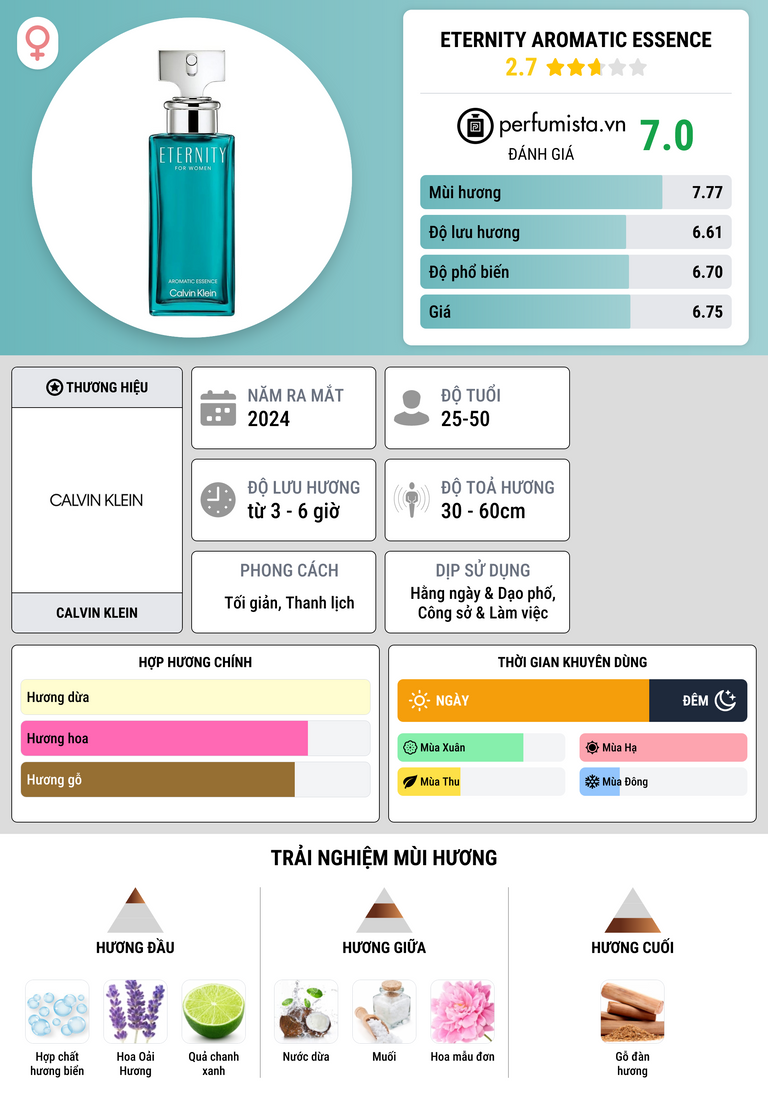Thông tin chi tiết Eternity Aromatic Essence