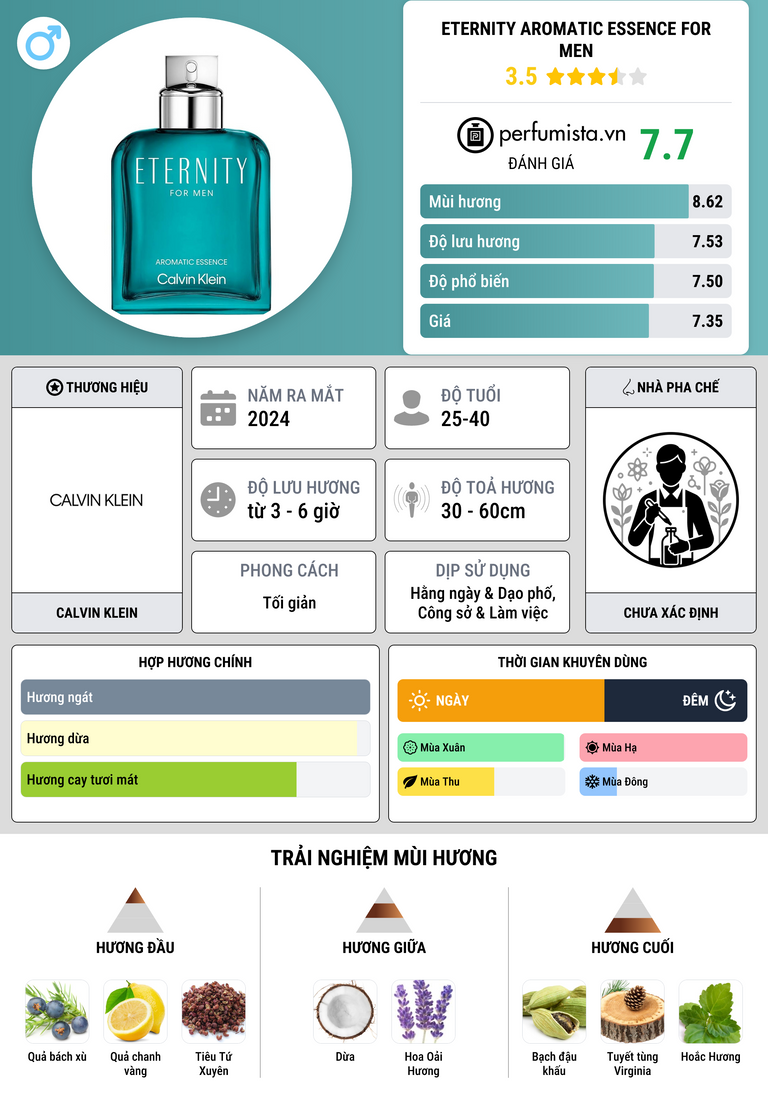 Thông tin chi tiết Eternity Aromatic Essence for Men