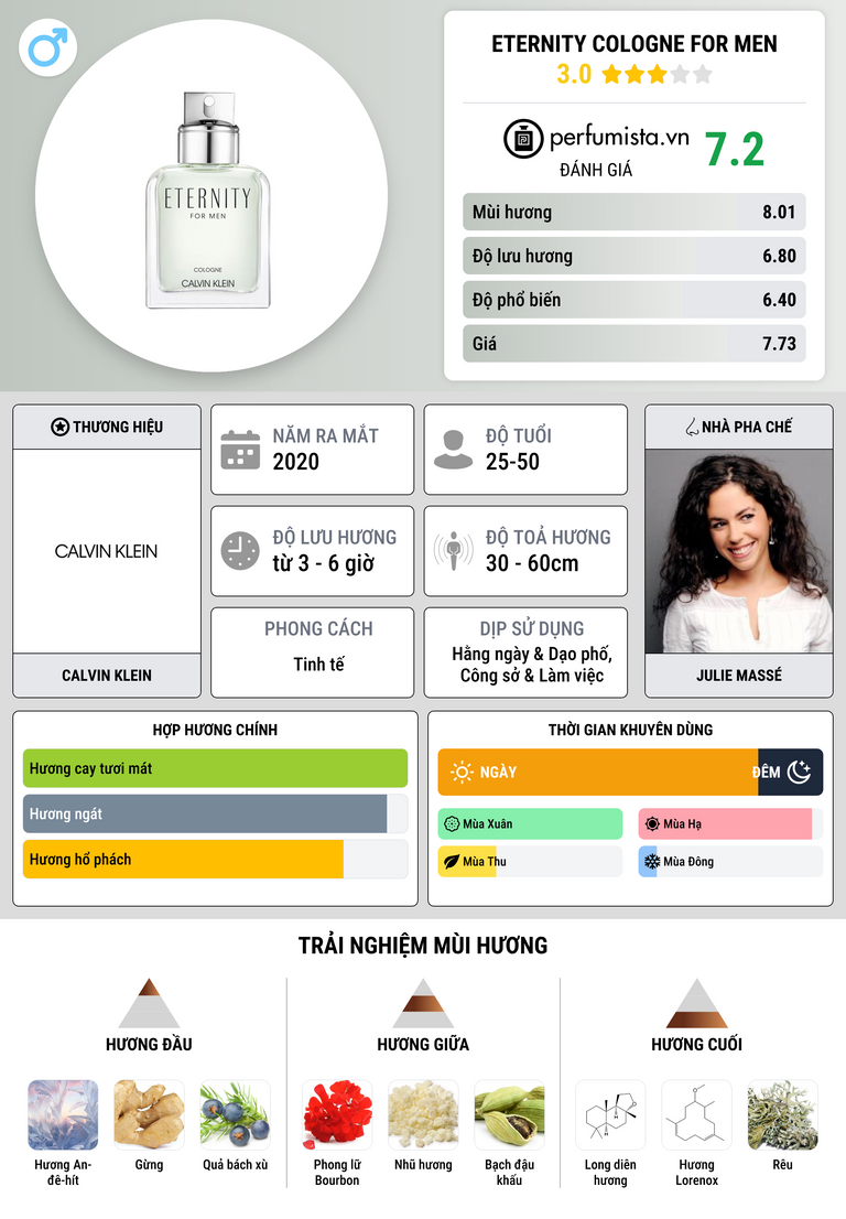 Thông tin chi tiết Eternity Cologne For Men