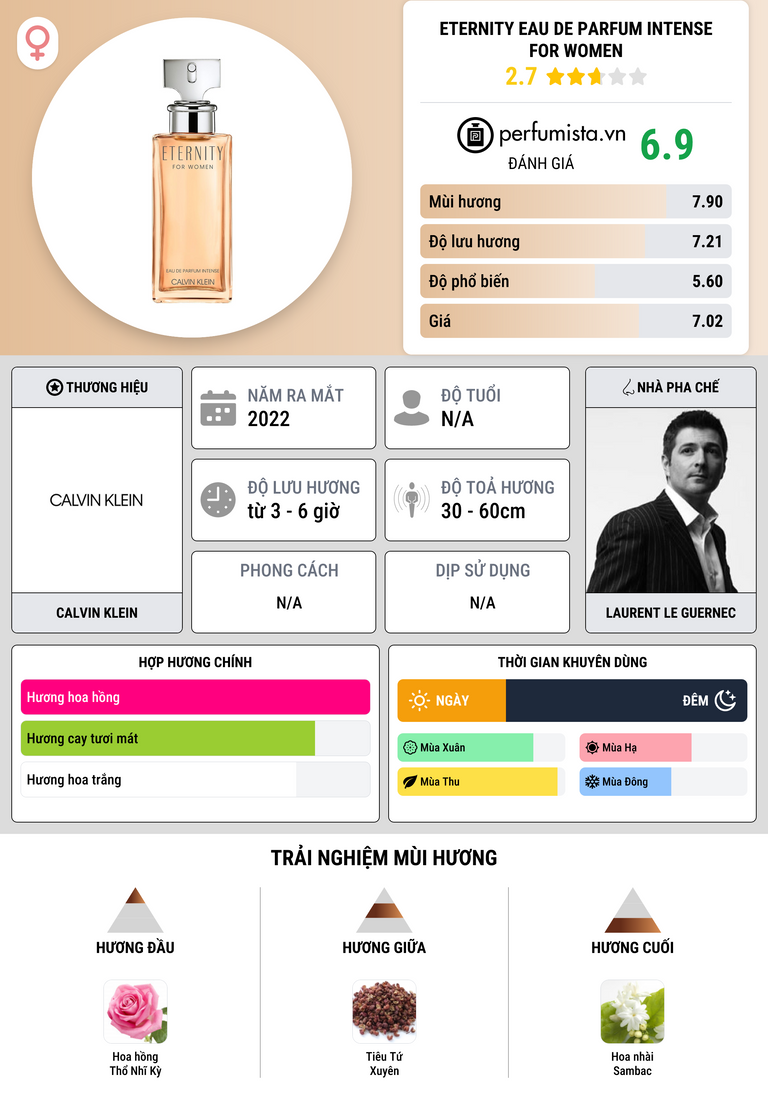 Thông tin chi tiết Eternity Eau de Parfum Intense For Women