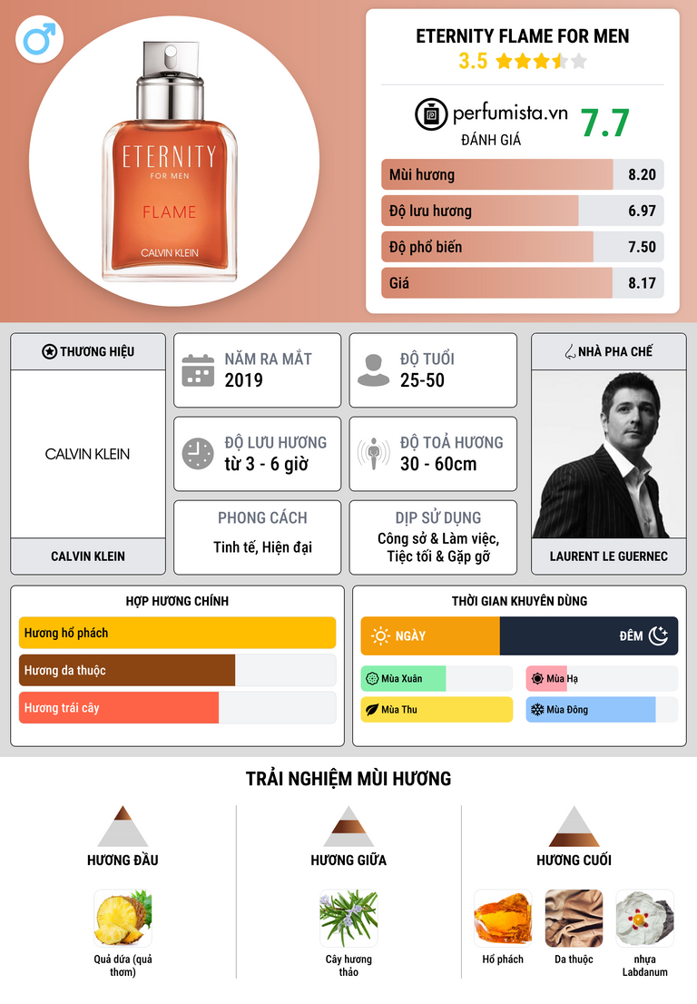 Thông tin chi tiết Eternity Flame For Men