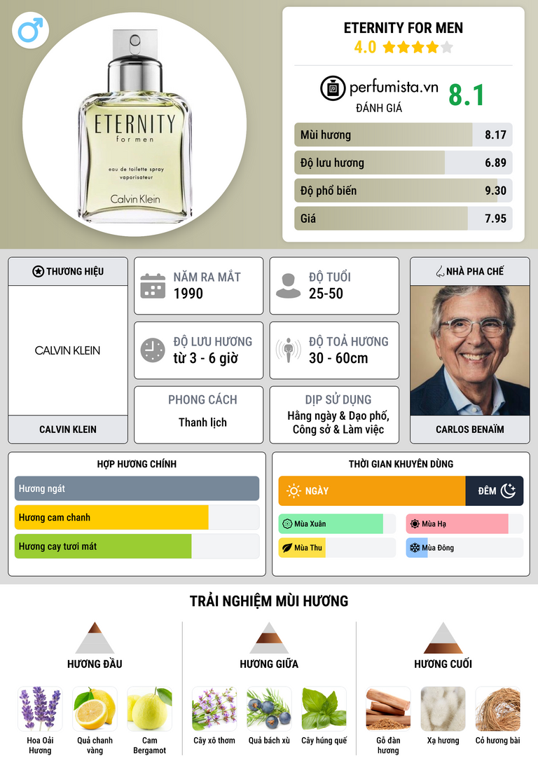 Thông tin chi tiết Eternity For Men