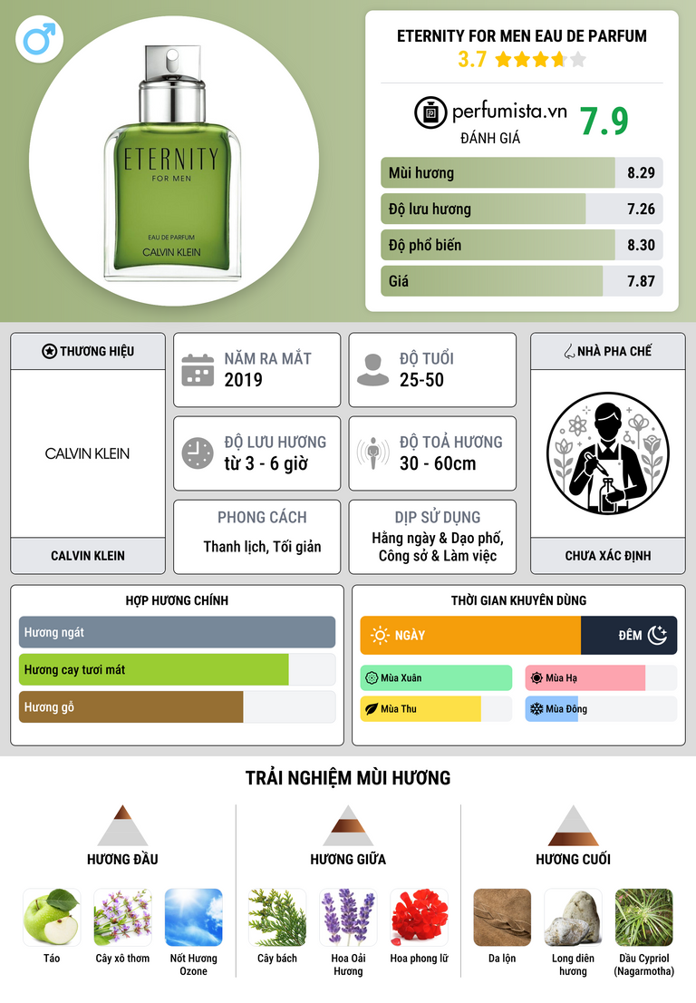 Thông tin chi tiết Eternity for Men Eau de Parfum