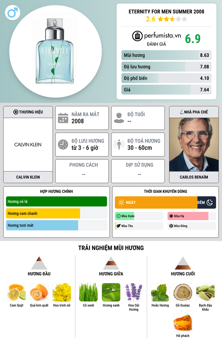 Thông tin chi tiết Eternity For Men Summer 2008