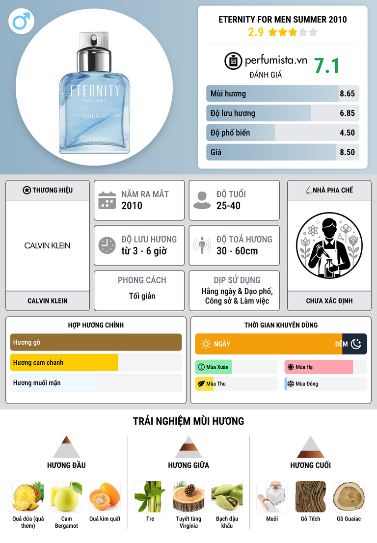 Thông tin chi tiết Eternity For Men Summer 2010