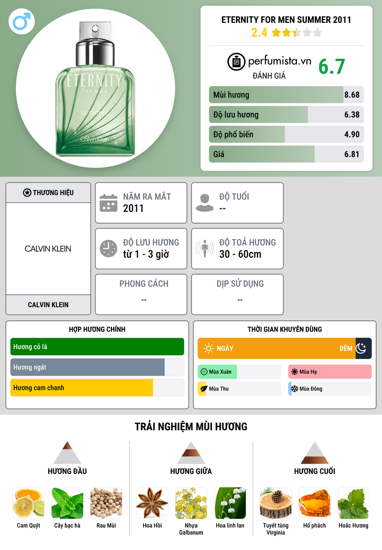 Thông tin chi tiết Eternity for Men Summer 2011