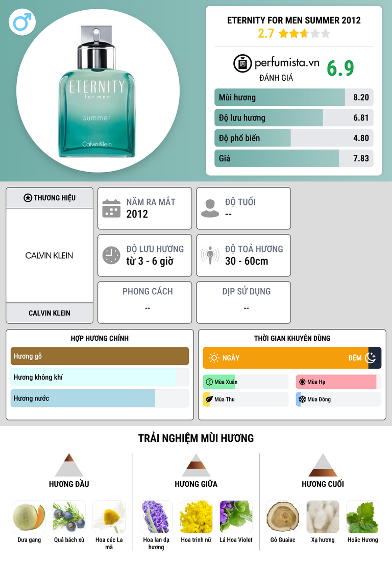 Thông tin chi tiết Eternity for Men Summer 2012