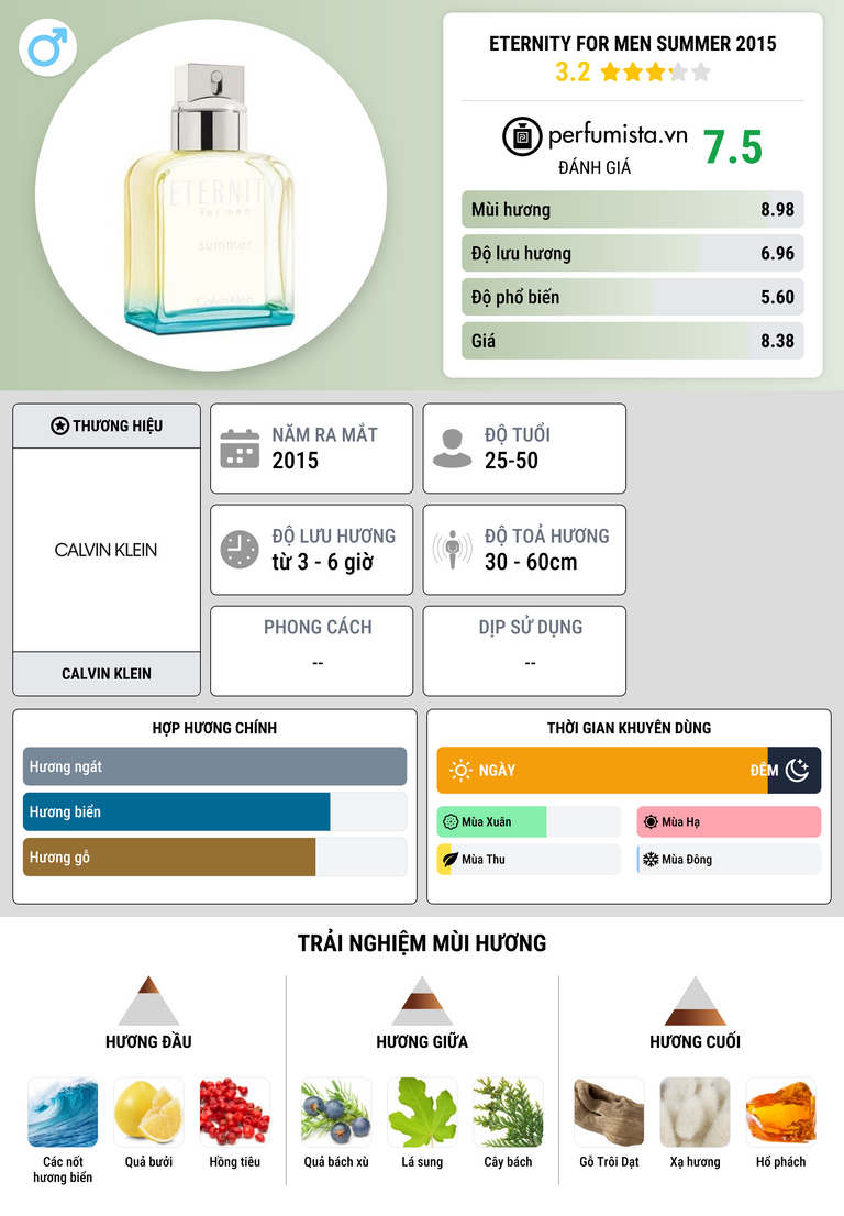 Thông tin chi tiết Eternity for Men Summer 2015