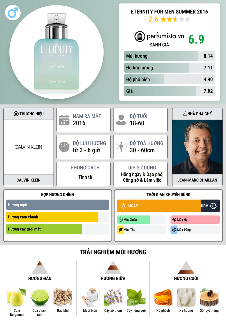 Thông tin chi tiết Eternity for Men Summer 2016