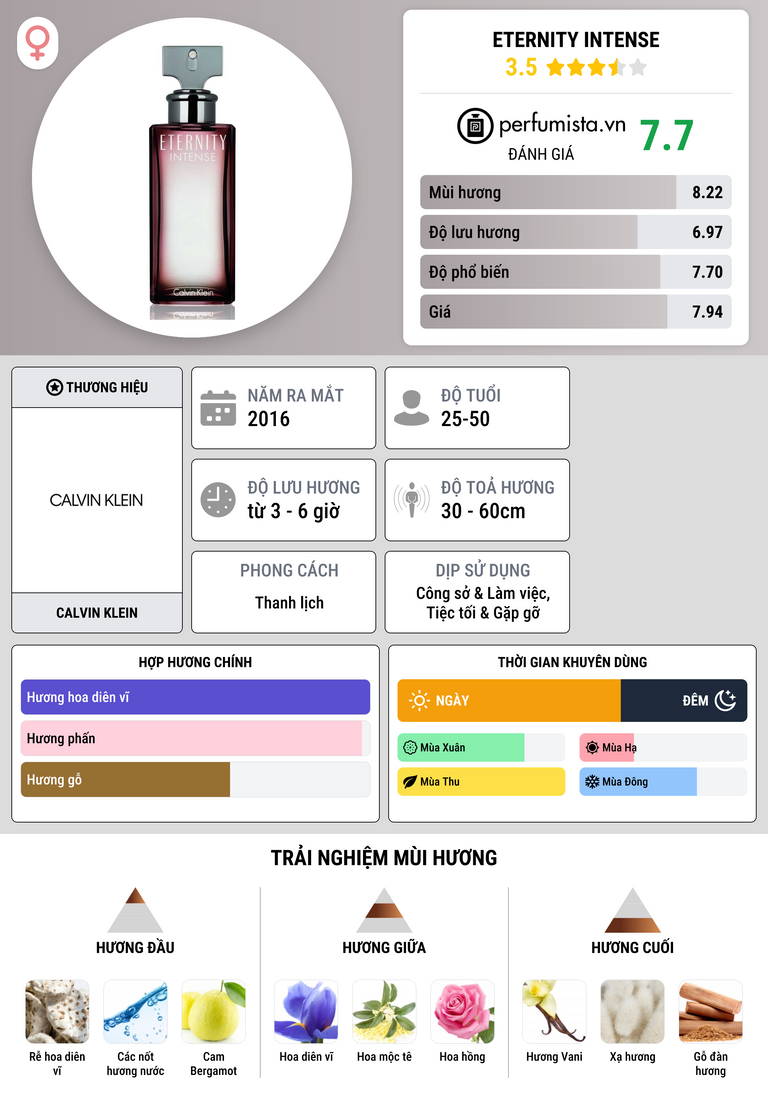 Thông tin chi tiết Eternity Intense