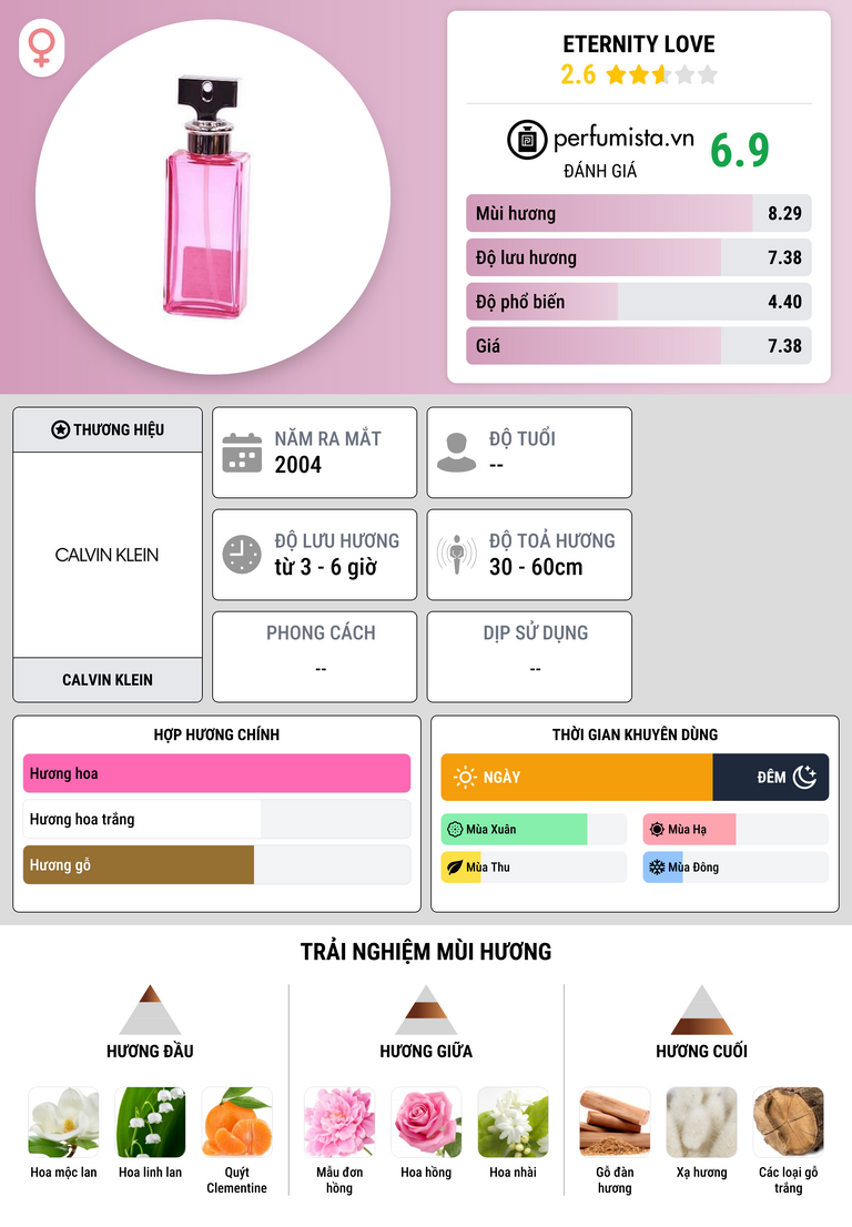 Thông tin chi tiết Eternity Love
