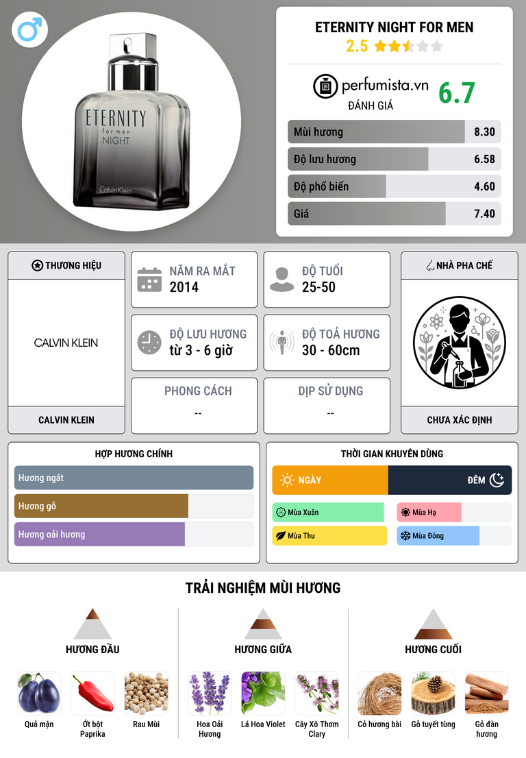 Thông tin chi tiết Eternity Night for Men