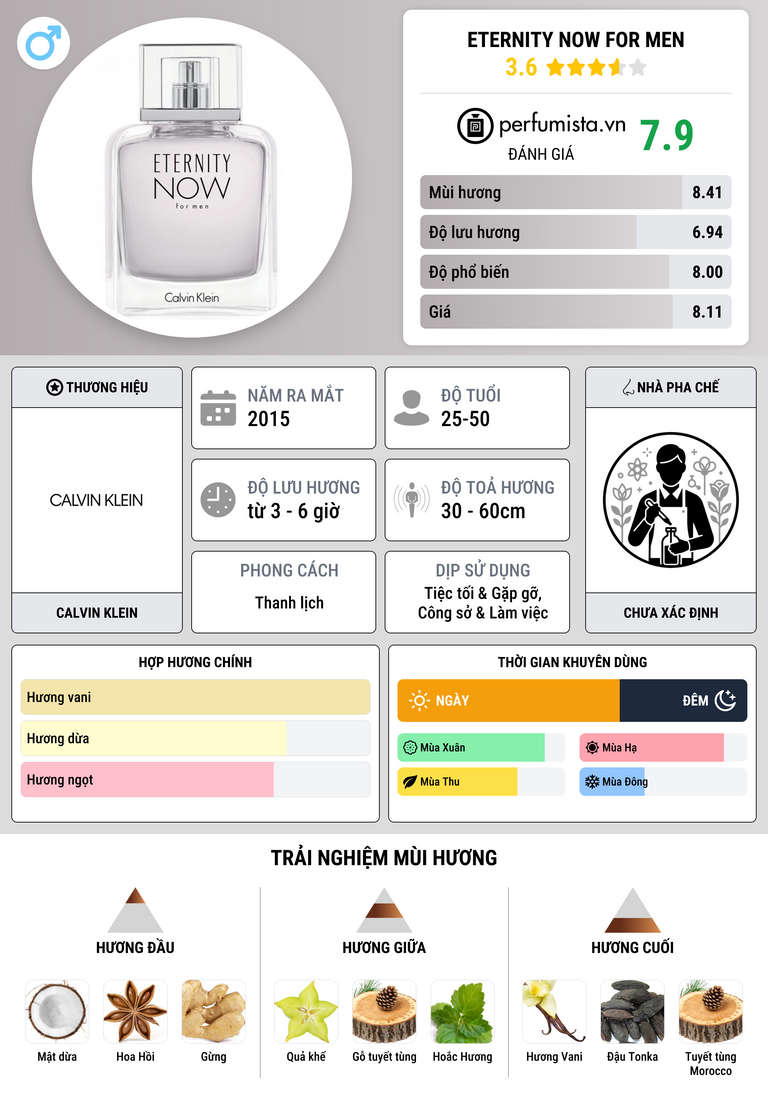 Thông tin chi tiết Eternity Now For Men