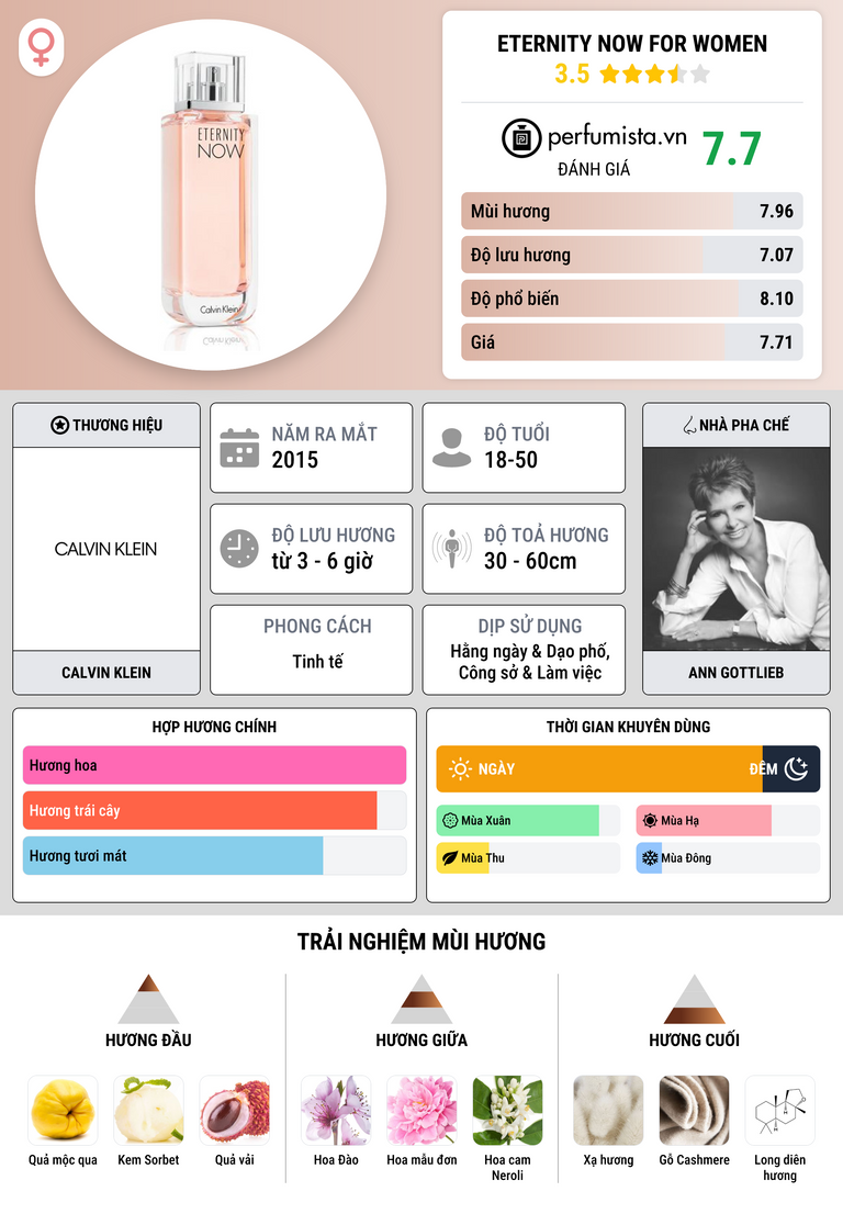 Thông tin chi tiết Eternity Now For Women