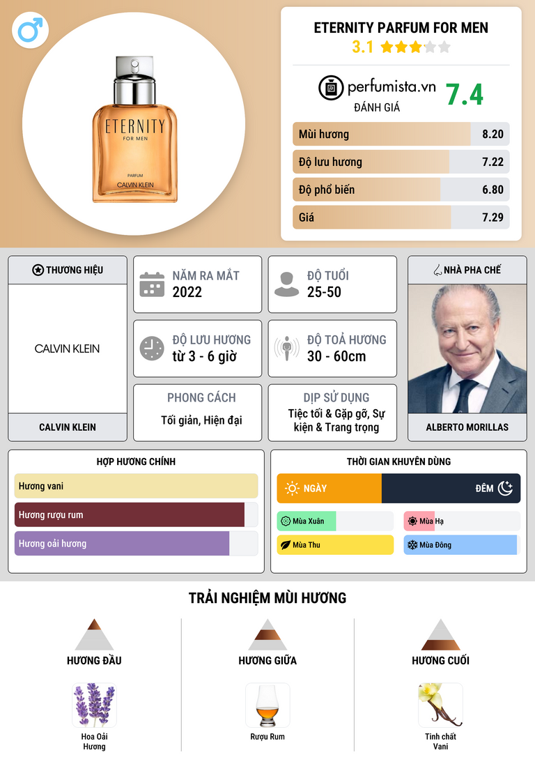 Thông tin chi tiết Eternity Parfum For Men