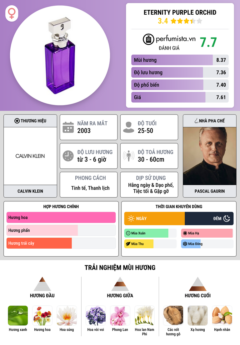 Thông tin chi tiết Eternity Purple Orchid