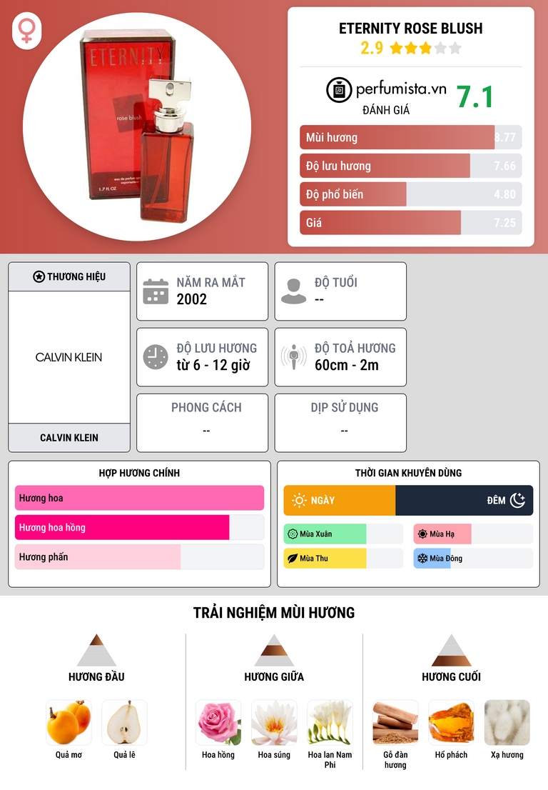 Thông tin chi tiết Eternity Rose Blush