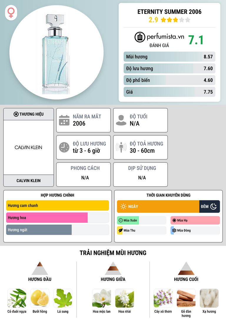 Thông tin chi tiết Eternity Summer 2006