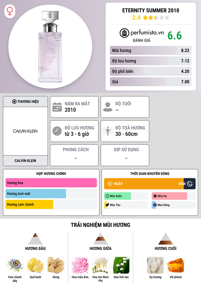 Thông tin chi tiết Eternity Summer 2010