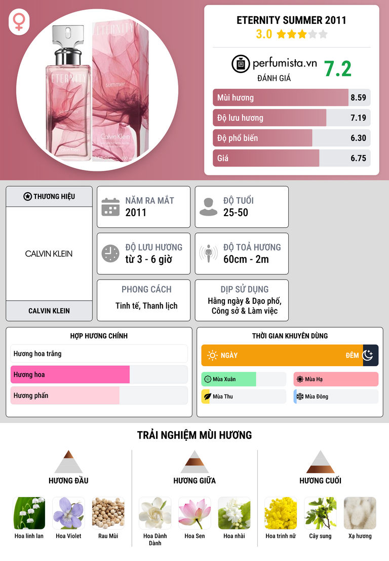Thông tin chi tiết Eternity Summer 2011