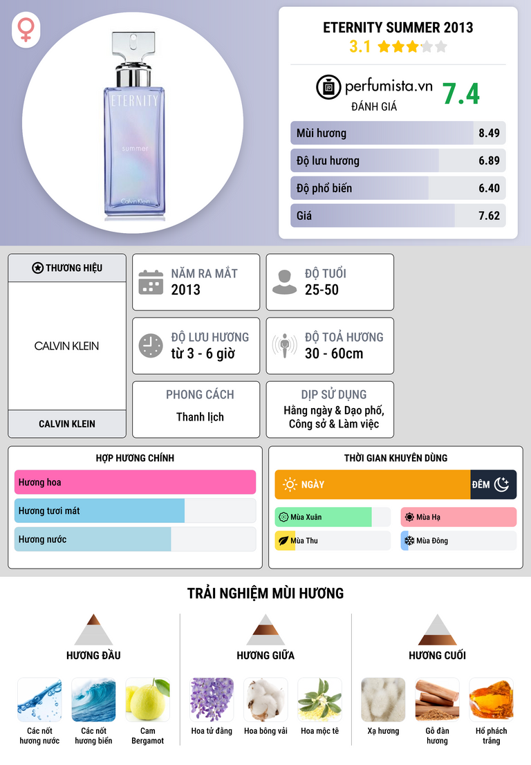 Thông tin chi tiết Eternity Summer 2013