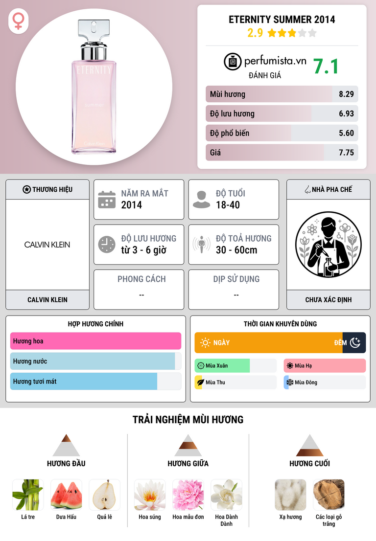 Thông tin chi tiết Eternity Summer 2014