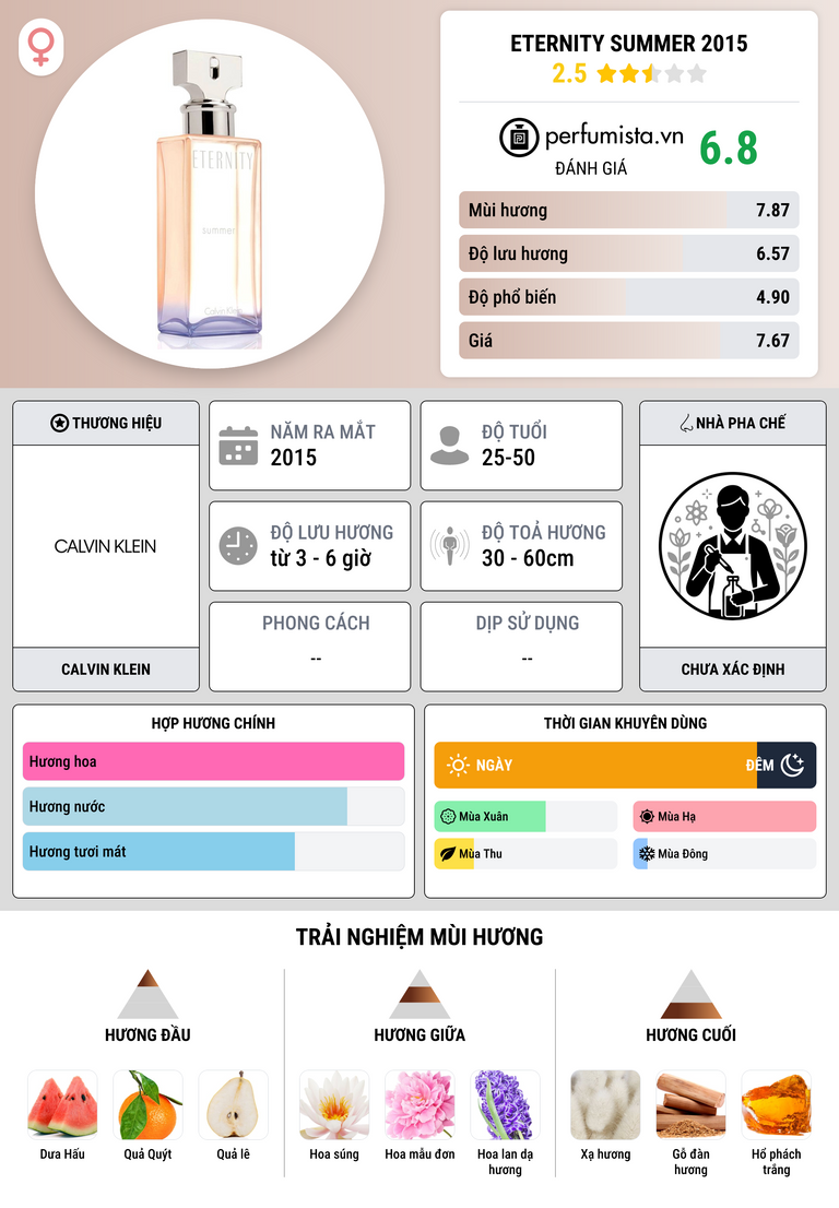 Thông tin chi tiết Eternity Summer 2015