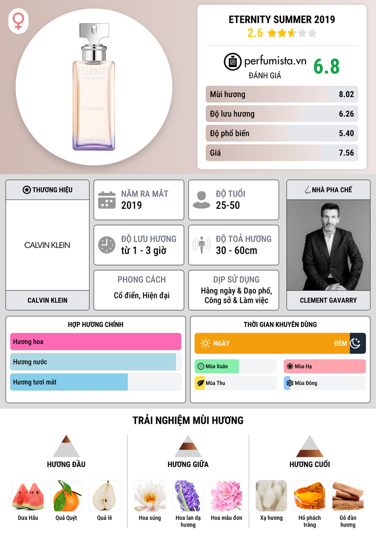Thông tin chi tiết Eternity Summer 2019