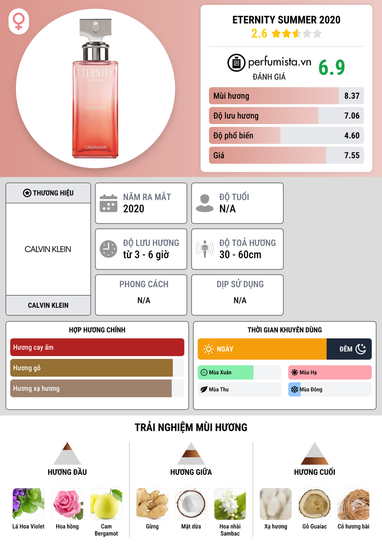 Thông tin chi tiết Eternity Summer 2020