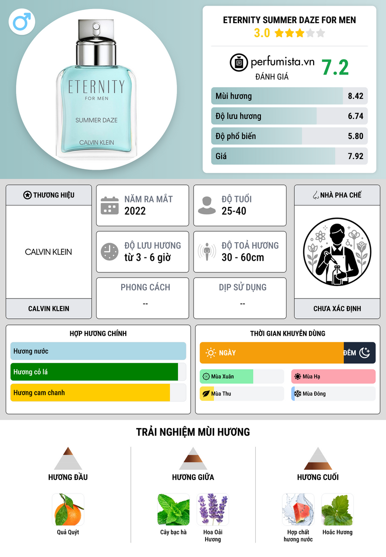 Thông tin chi tiết Eternity Summer Daze For Men
