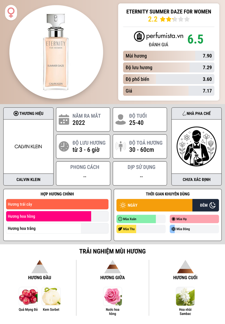 Thông tin chi tiết Eternity Summer Daze For Women