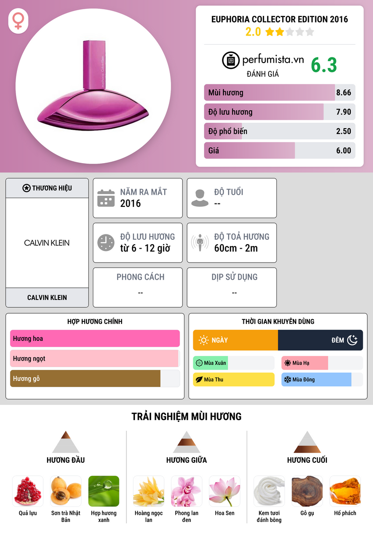 Thông tin chi tiết Euphoria Collector Edition 2016