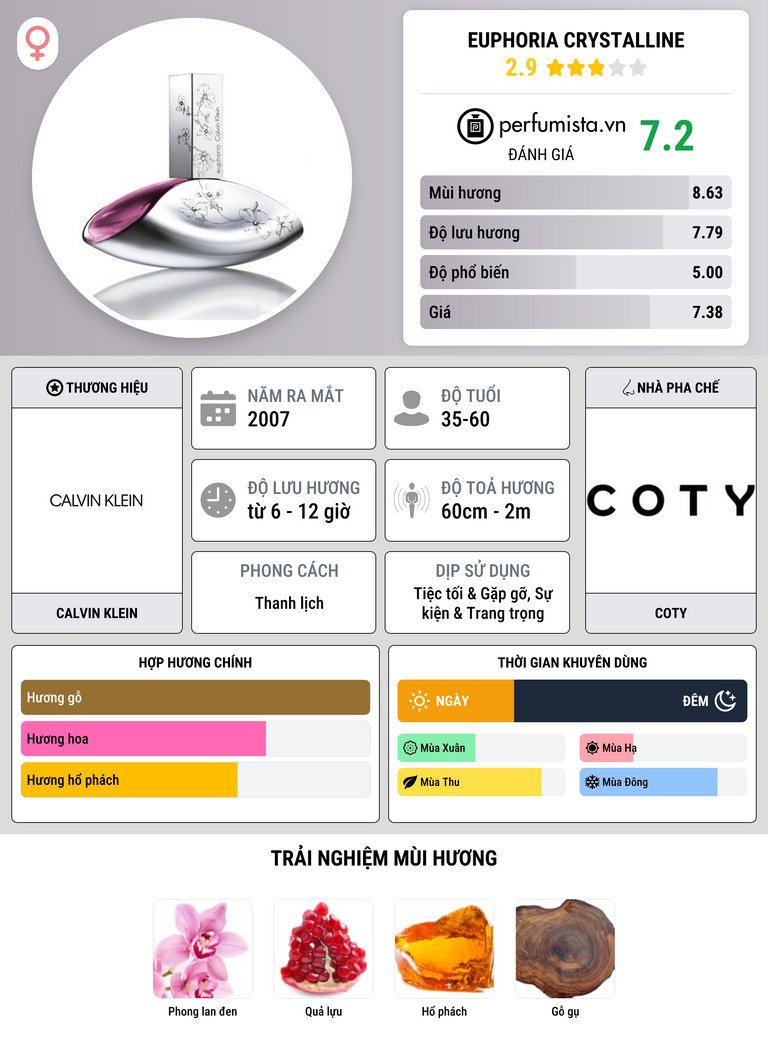 Thông tin chi tiết Euphoria Crystalline