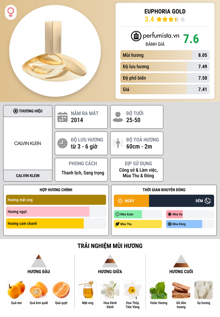 Thông tin chi tiết Euphoria Gold