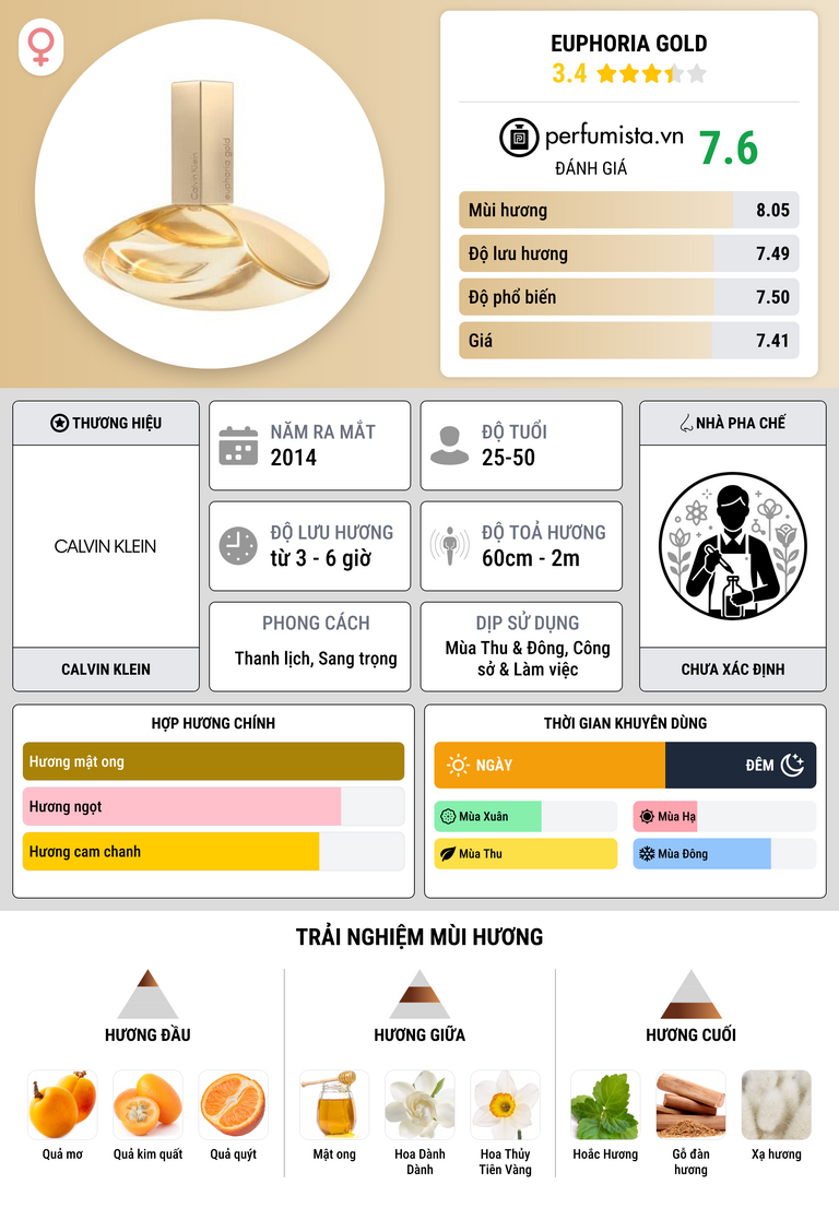 Thông tin chi tiết Euphoria Gold