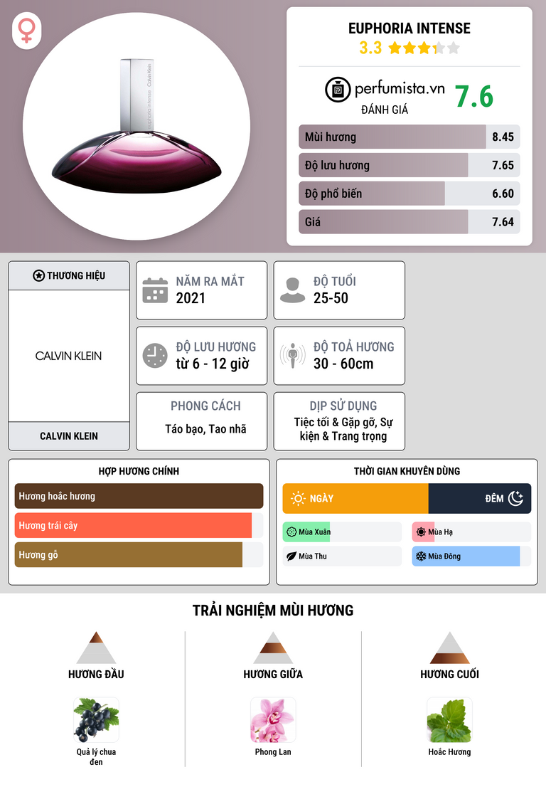 Thông tin chi tiết Euphoria Intense